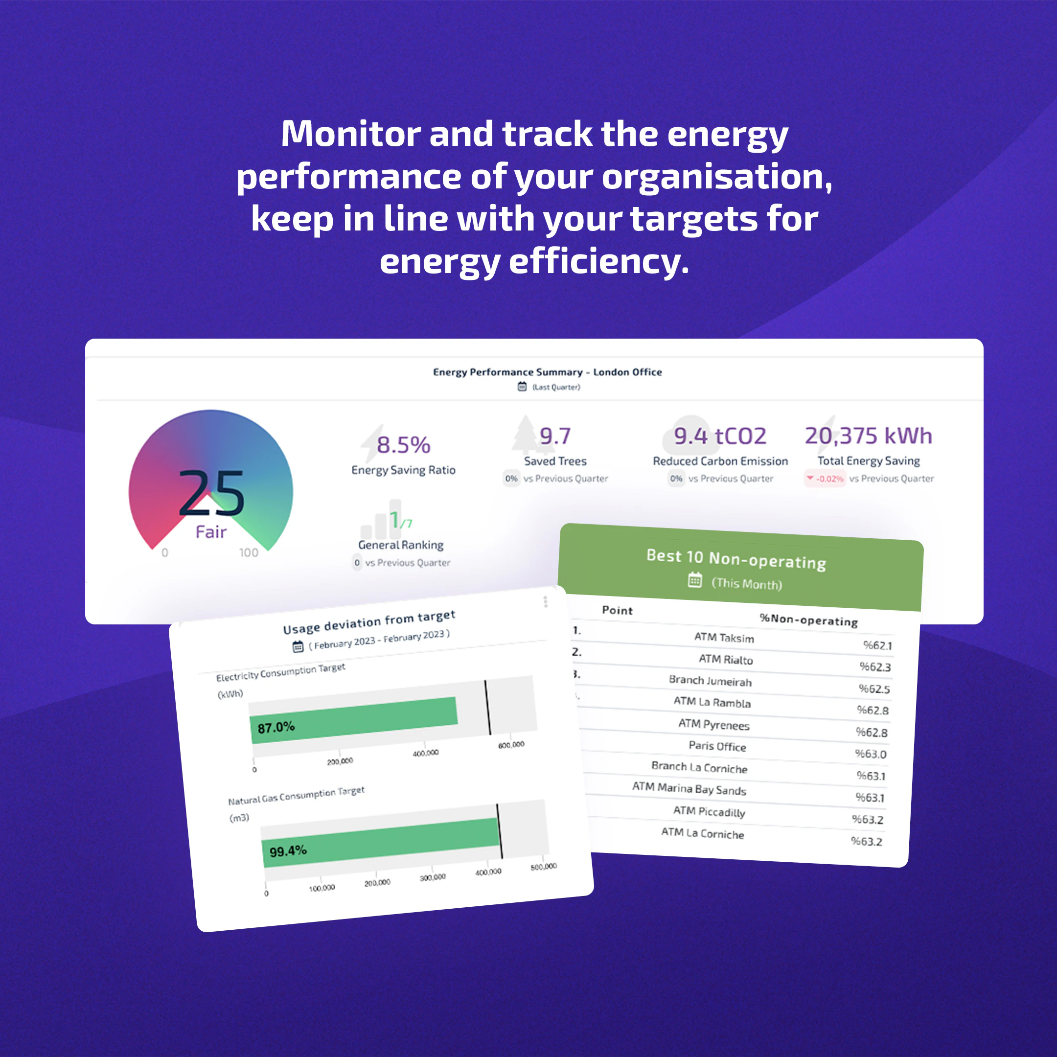 screenshot of Faradai Energy